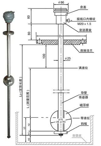 UQK-1型磁浮球液位计/B本安...