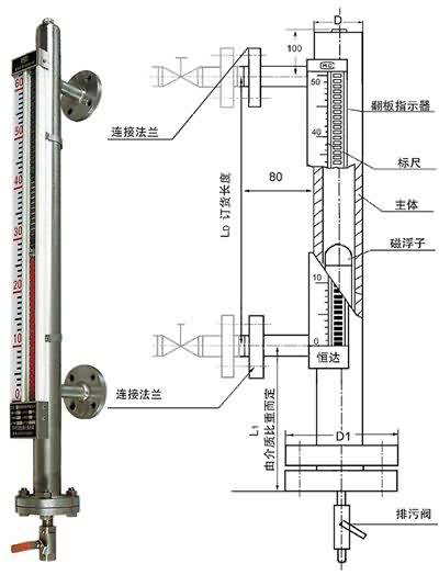 UDZ-10基型磁浮子翻板液位计...