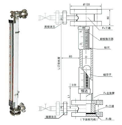 UDZ-1J耐强腐蚀型磁浮子液位...