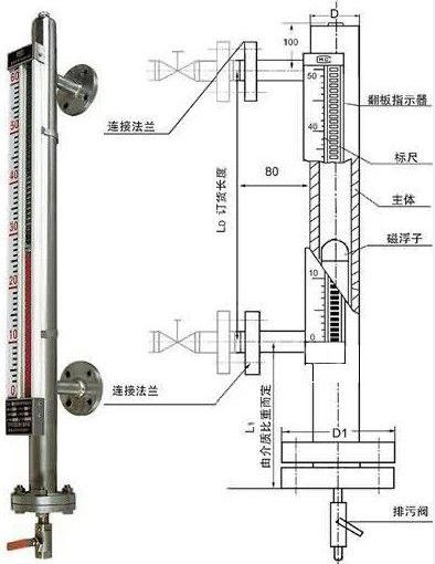 高温型磁翻板液位计