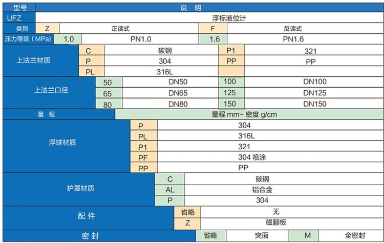 重锤浮标液位计选型表.jpg
